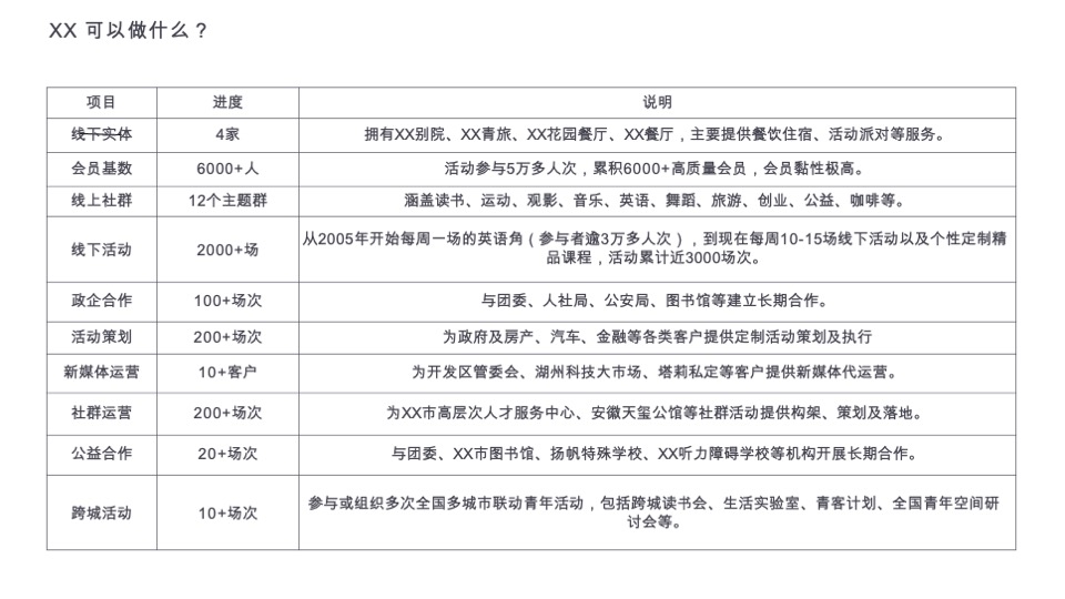 健康城社群活动方案