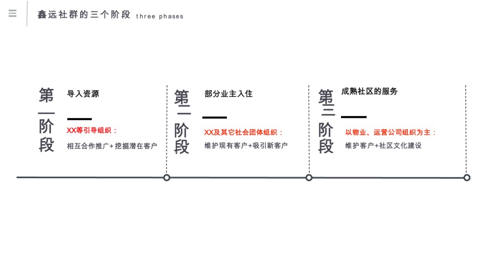 健康城社群活动方案
