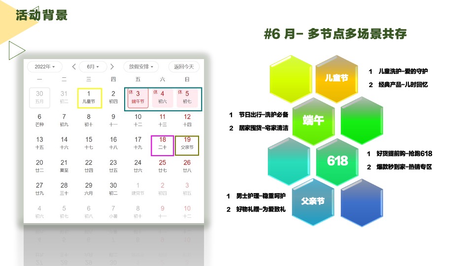 美团闪购22年6月个护+口腔活动招商方案