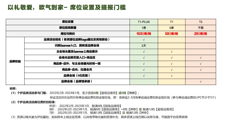 美团闪购22年6月个护+口腔活动招商方案