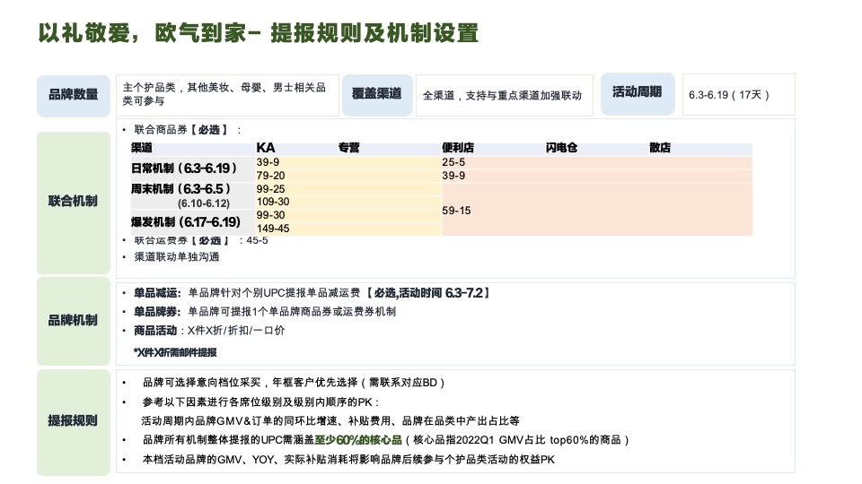 美团闪购22年6月个护+口腔活动招商方案