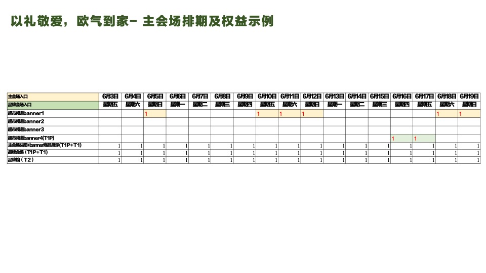 美团闪购22年6月个护+口腔活动招商方案