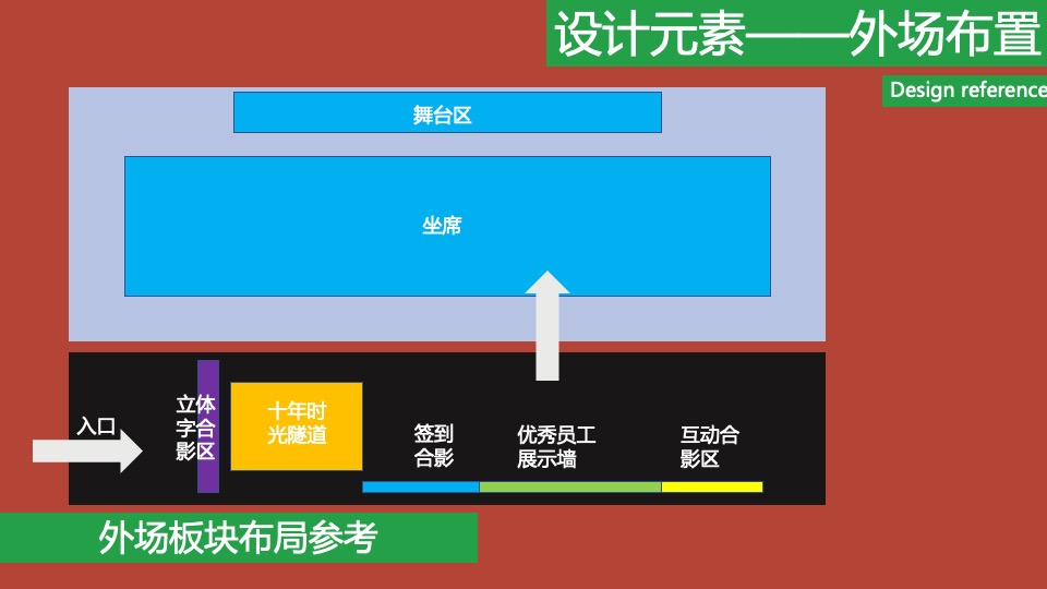 企业十周年年会（企业十年 同心致远主题）活动策划方案