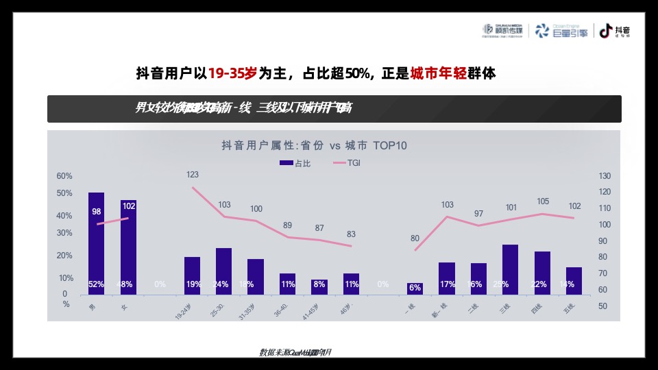 海伦堡爱ME#城市爱的表白日#抖音活动策划案