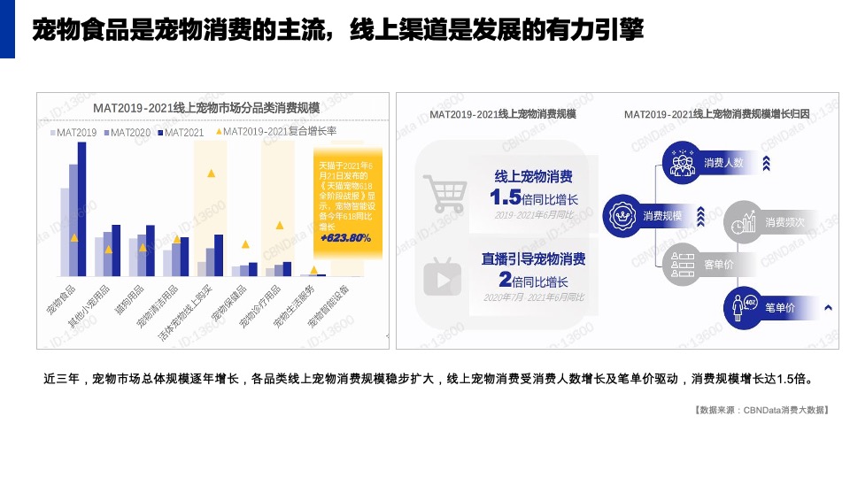 普瑞纳宠物食品-小红书年度传播运营规划方案【宠物食品】【小红书营销】