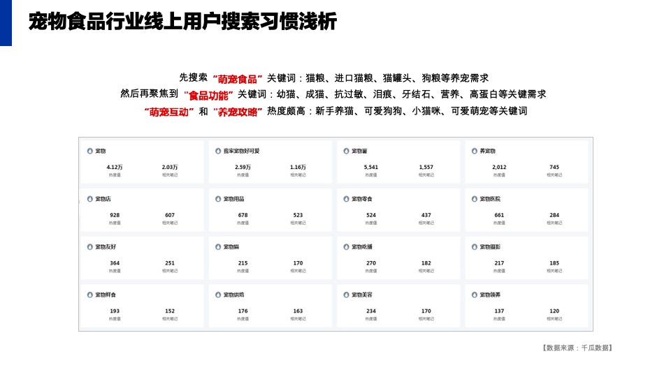 普瑞纳宠物食品-小红书年度传播运营规划方案【宠物食品】【小红书营销】