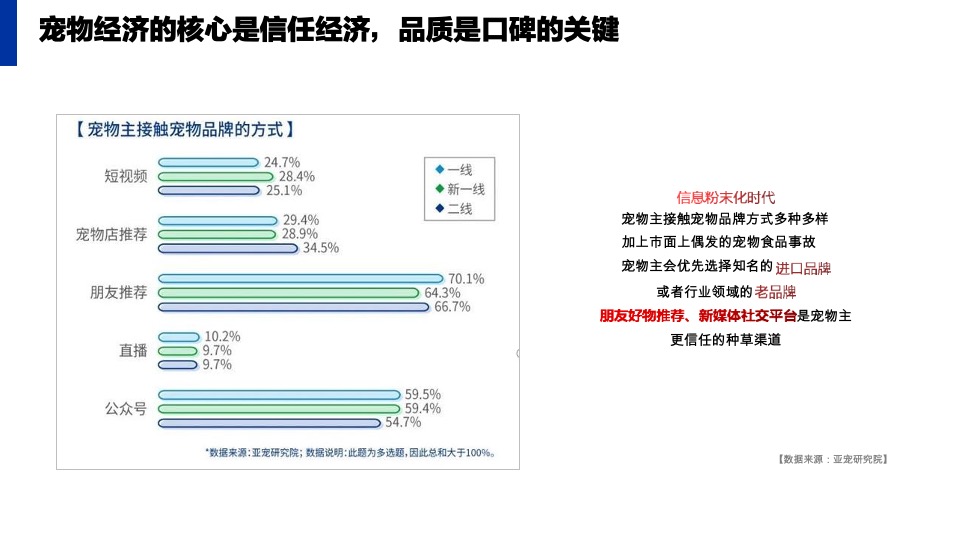 普瑞纳宠物食品-小红书年度传播运营规划方案【宠物食品】【小红书营销】