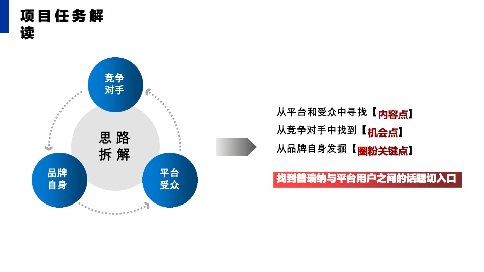 普瑞纳宠物食品-小红书年度传播运营规划方案【宠物食品】【小红书营销】
