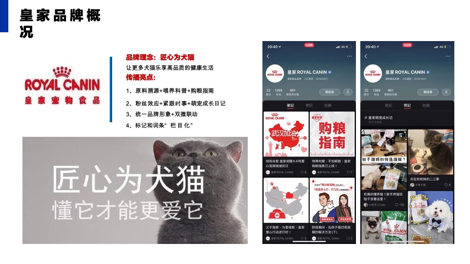 普瑞纳宠物食品-小红书年度传播运营规划方案【宠物食品】【小红书营销】