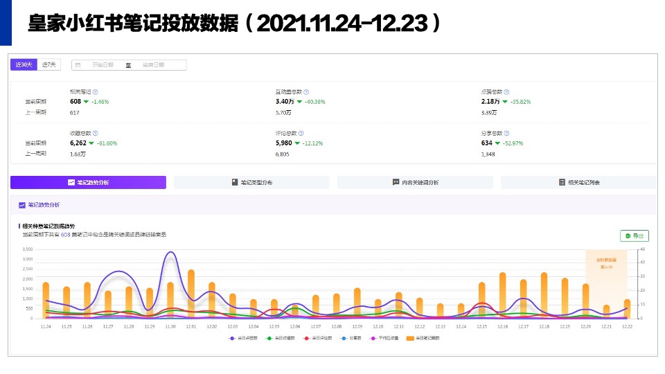 普瑞纳宠物食品-小红书年度传播运营规划方案【宠物食品】【小红书营销】