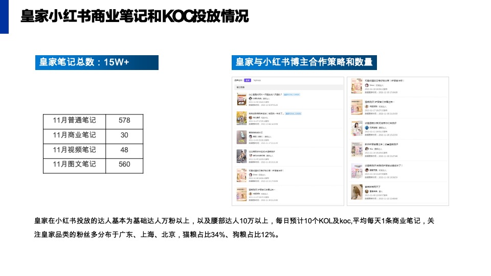 普瑞纳宠物食品-小红书年度传播运营规划方案【宠物食品】【小红书营销】