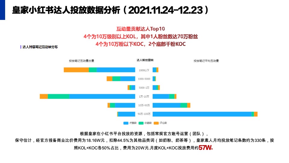 普瑞纳宠物食品-小红书年度传播运营规划方案【宠物食品】【小红书营销】