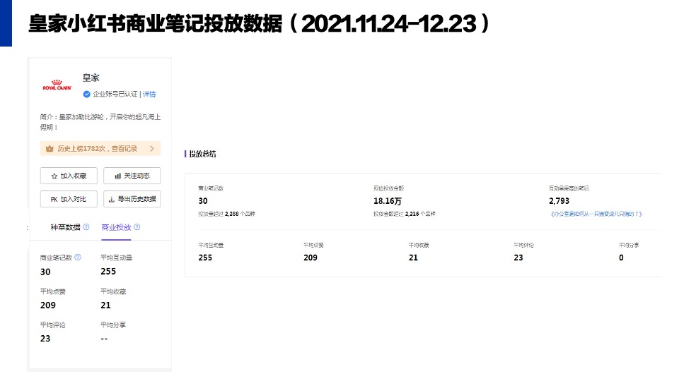 普瑞纳宠物食品-小红书年度传播运营规划方案【宠物食品】【小红书营销】