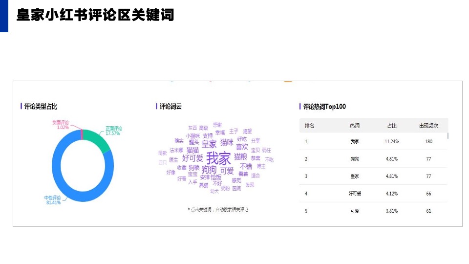 普瑞纳宠物食品-小红书年度传播运营规划方案【宠物食品】【小红书营销】
