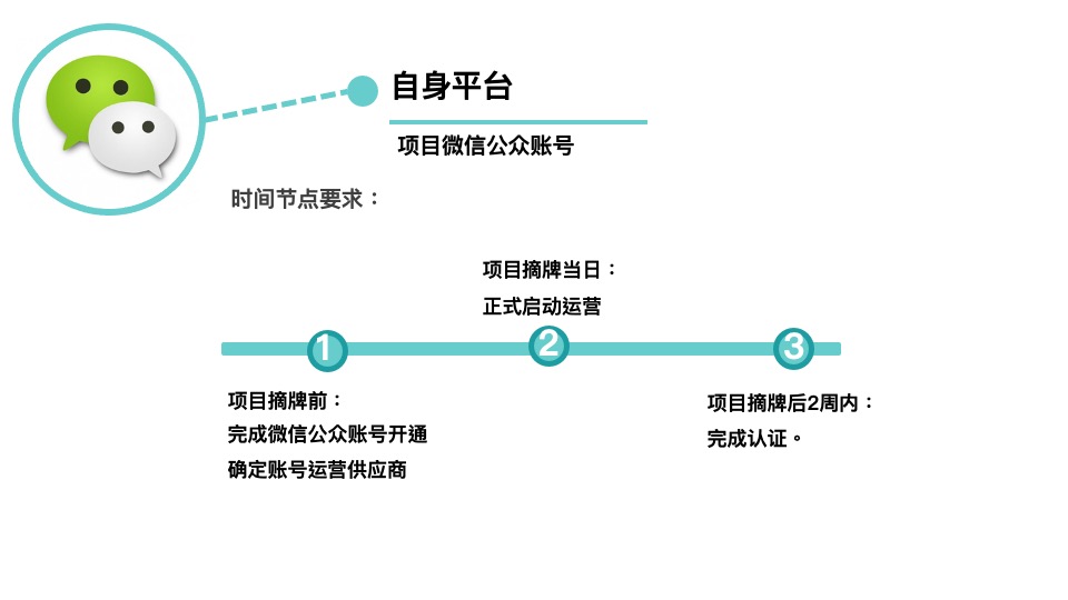 万达文旅新媒体营销操作手册