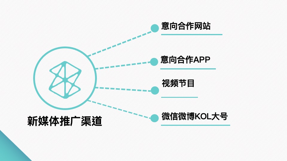 万达文旅新媒体营销操作手册