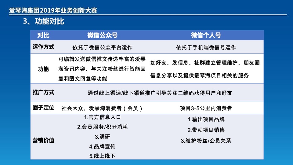 爱情海集团创新大赛（如何打造爱情海客层的微信社群营销）