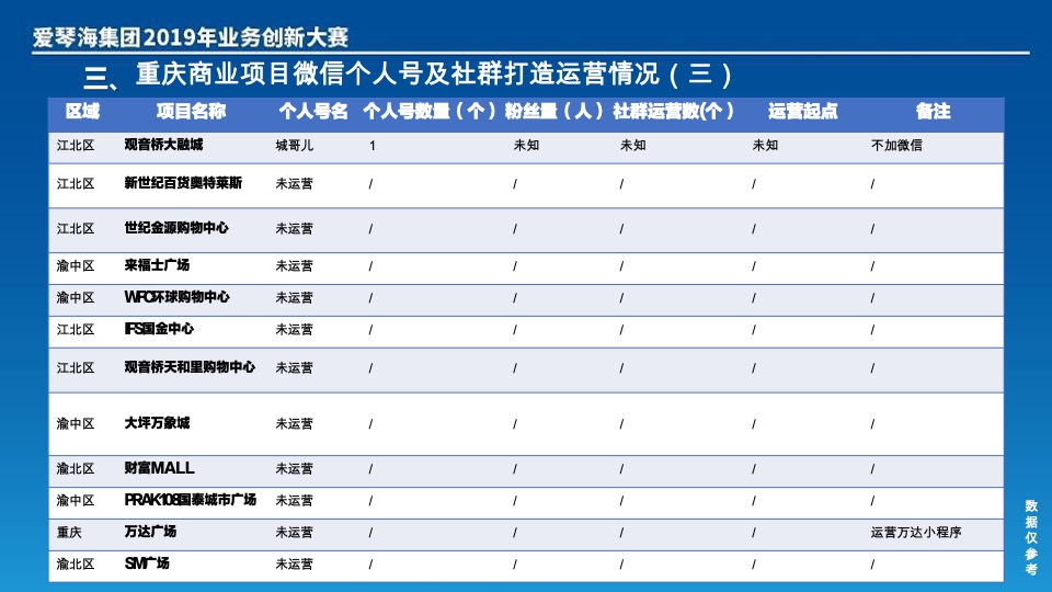 爱情海集团创新大赛（如何打造爱情海客层的微信社群营销）