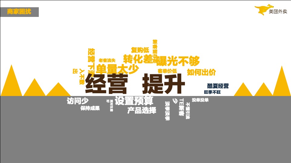 《流量之巅》如何玩转外卖线上推广