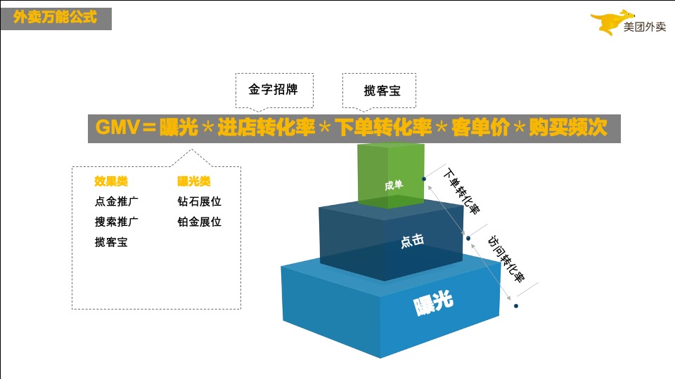 《流量之巅》如何玩转外卖线上推广