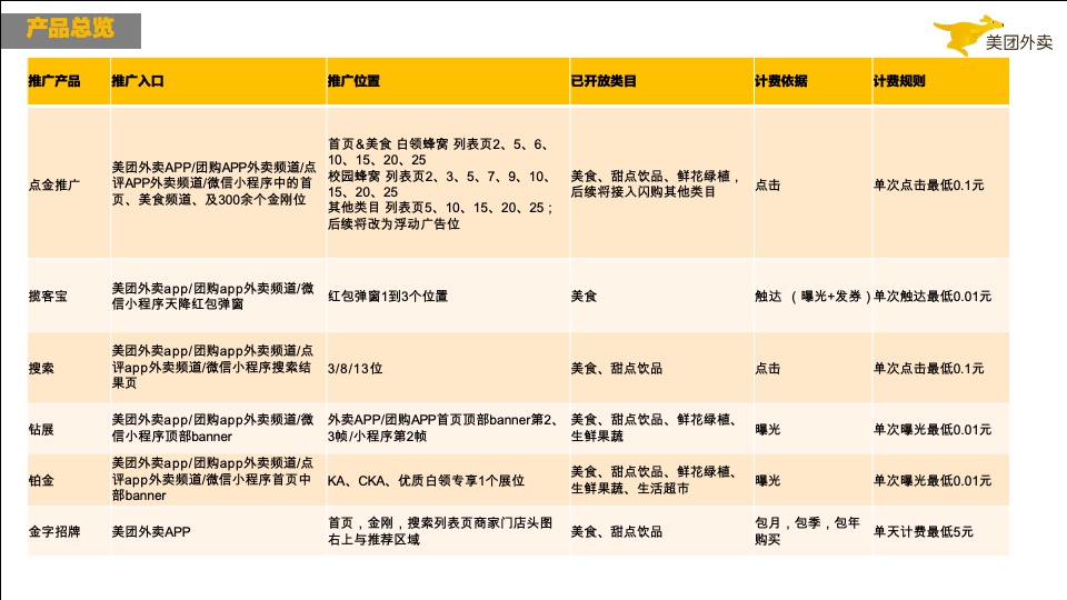 《流量之巅》如何玩转外卖线上推广