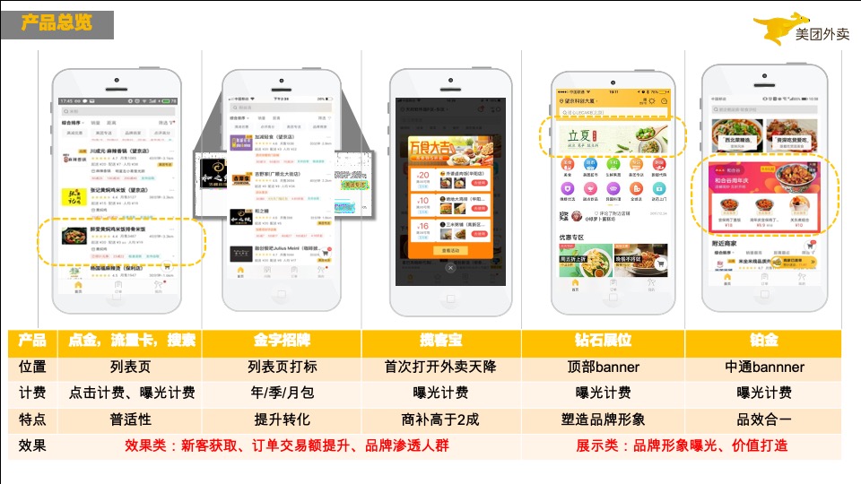 《流量之巅》如何玩转外卖线上推广