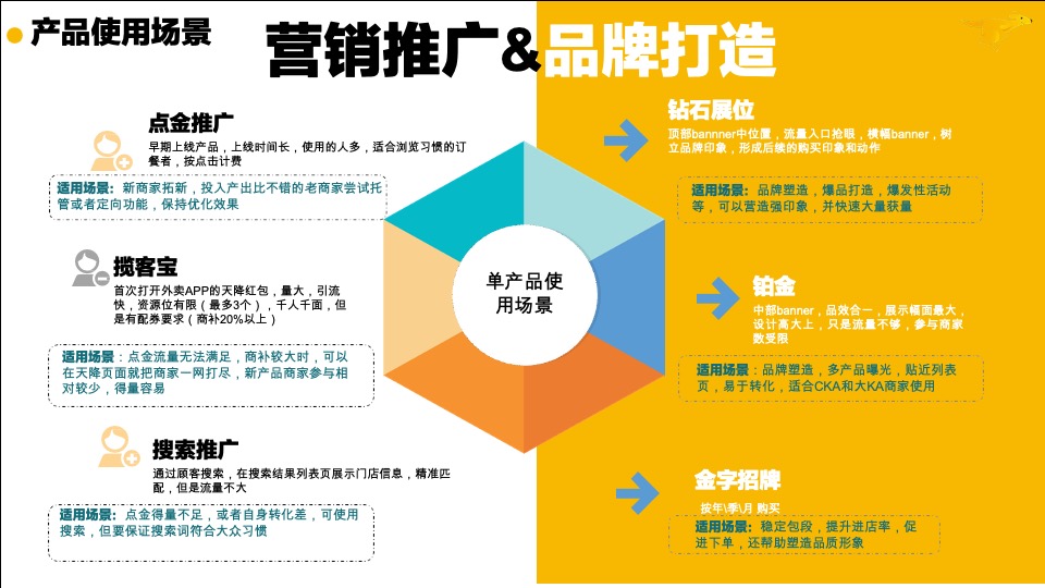 《流量之巅》如何玩转外卖线上推广