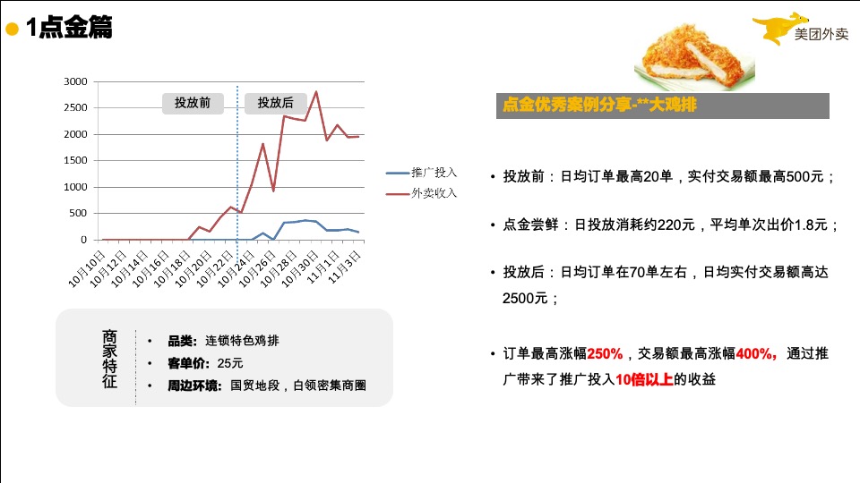 《流量之巅》如何玩转外卖线上推广