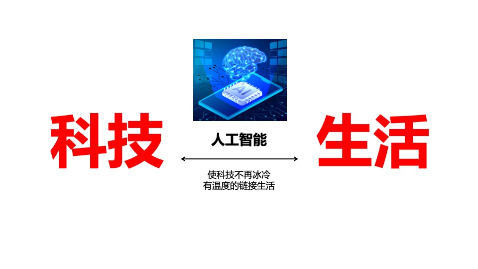 碧桂园·湘江智谷7月网推思考