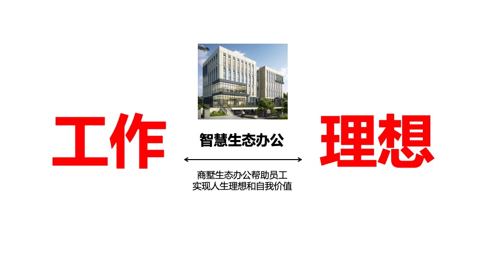 碧桂园·湘江智谷7月网推思考