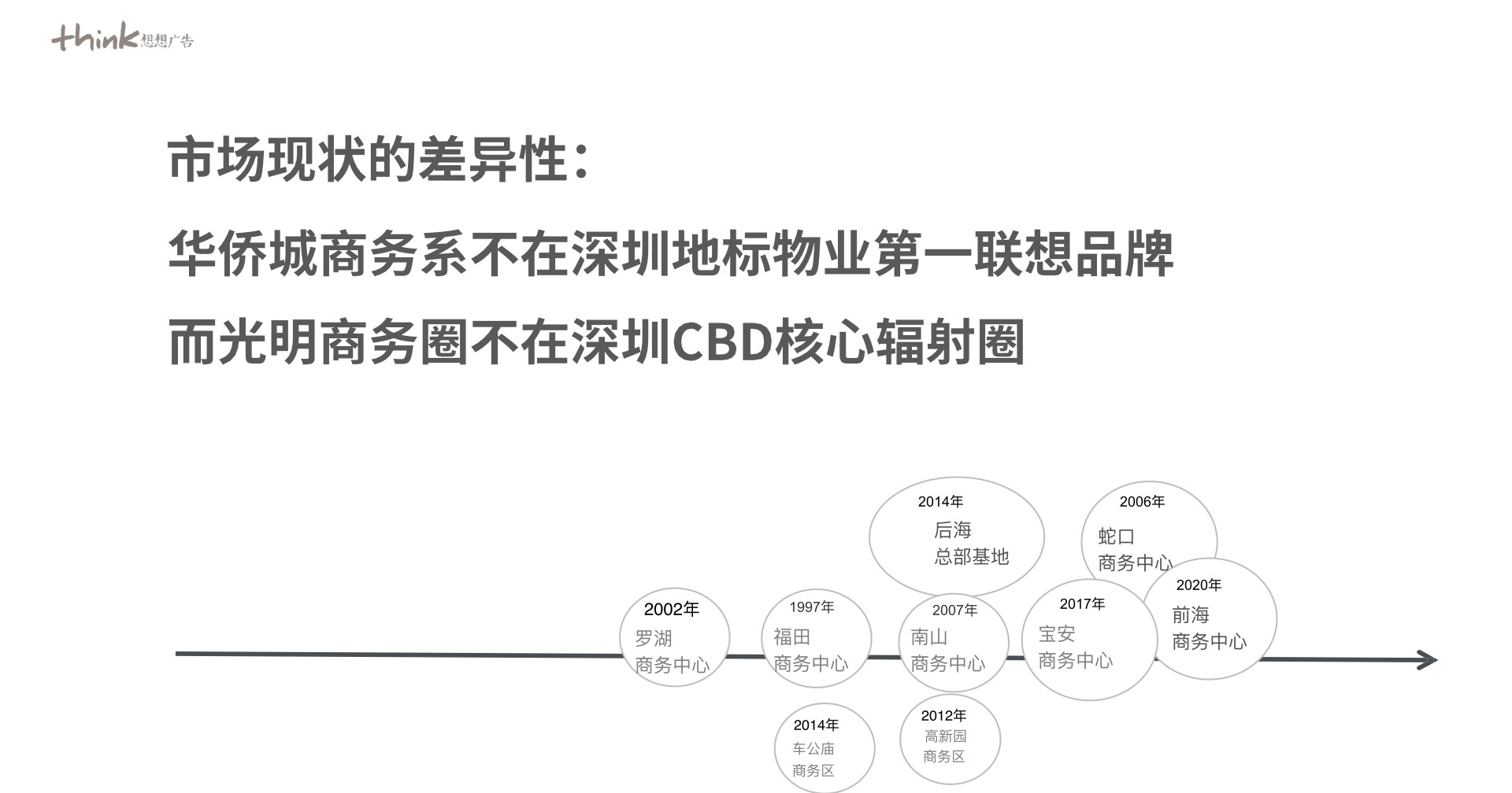 华侨城·九樾广场推广策划案 #写字楼# #年度#