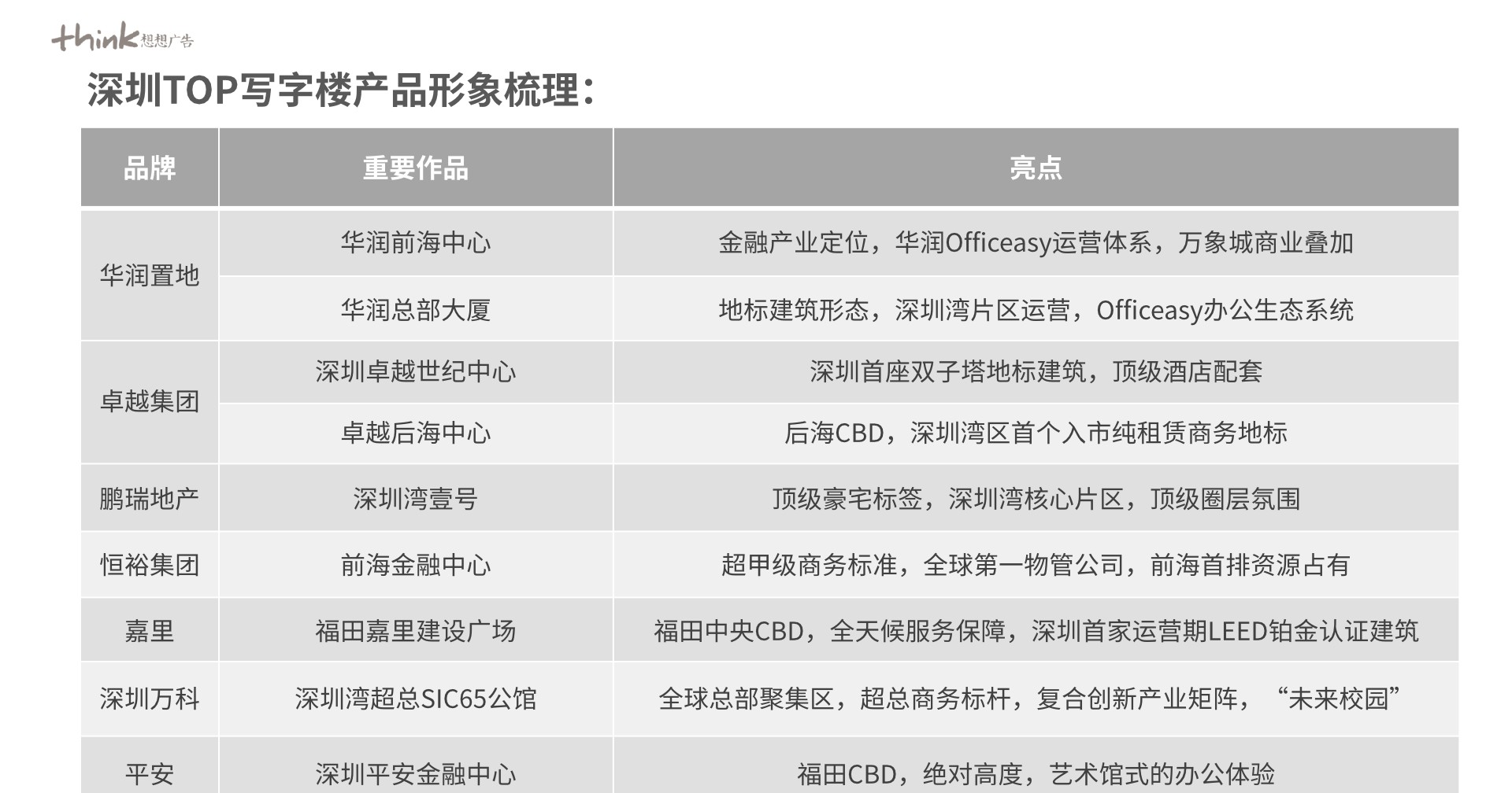 华侨城·九樾广场推广策划案 #写字楼# #年度#