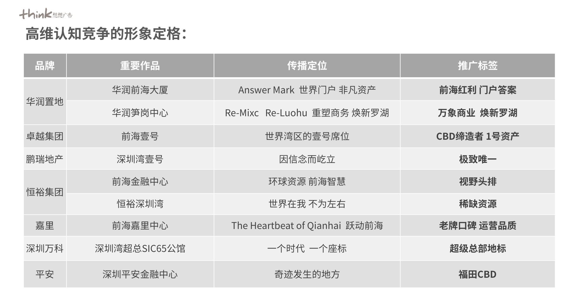 华侨城·九樾广场推广策划案 #写字楼# #年度#