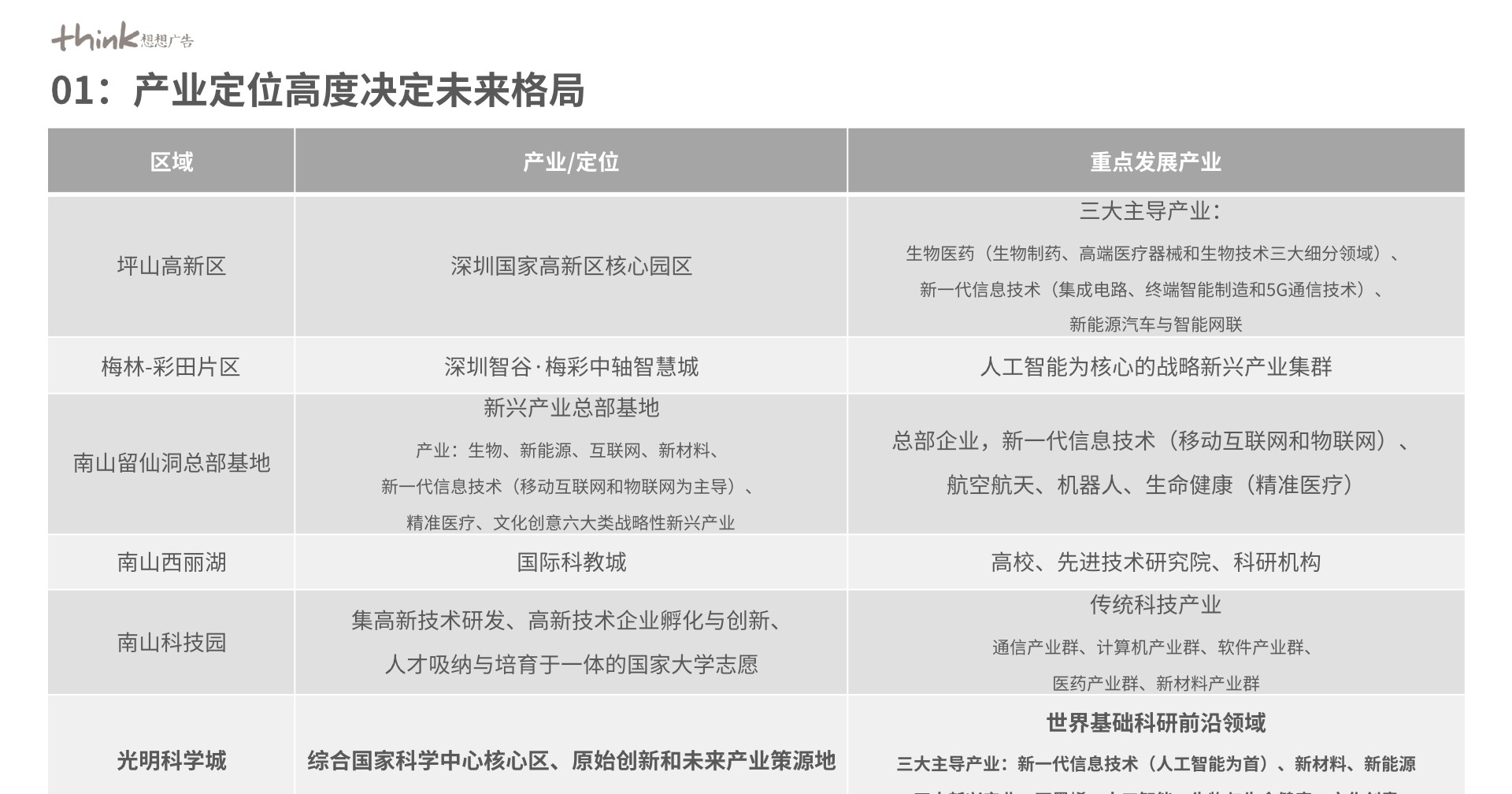 华侨城·九樾广场推广策划案 #写字楼# #年度#