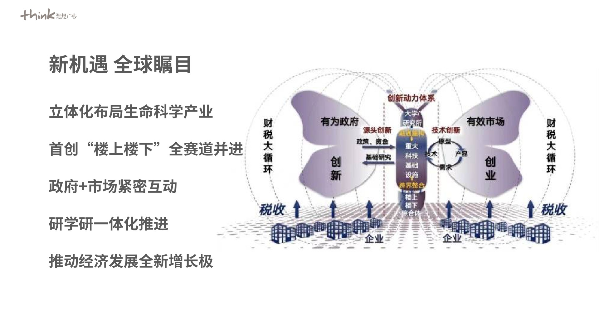 华侨城·九樾广场推广策划案 #写字楼# #年度#