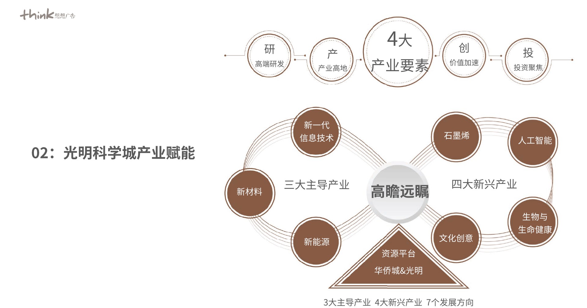 华侨城·九樾广场推广策划案 #写字楼# #年度#