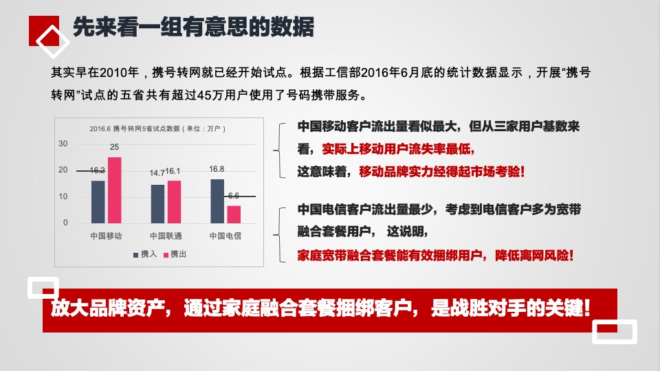 湖南移动二季度传播方案