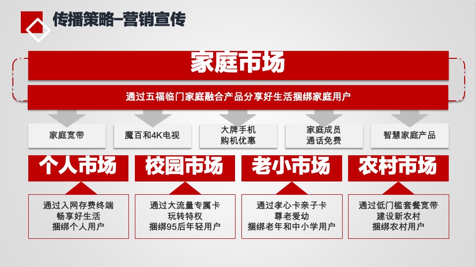 湖南移动二季度传播方案