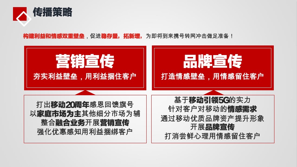 湖南移动二季度传播方案