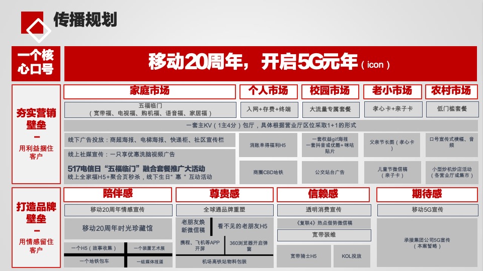 湖南移动二季度传播方案