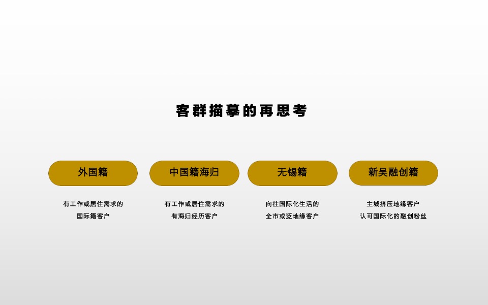 融创无锡利源项目故事线提报