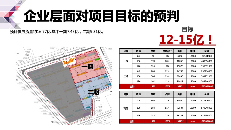 长春旭辉理想城营销方案提报#城市首进#