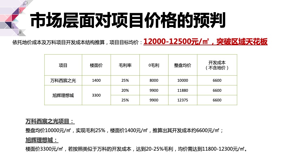 长春旭辉理想城营销方案提报#城市首进#
