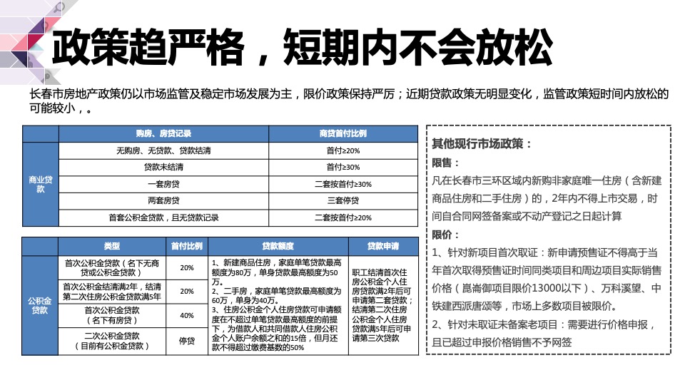 长春旭辉理想城营销方案提报#城市首进#