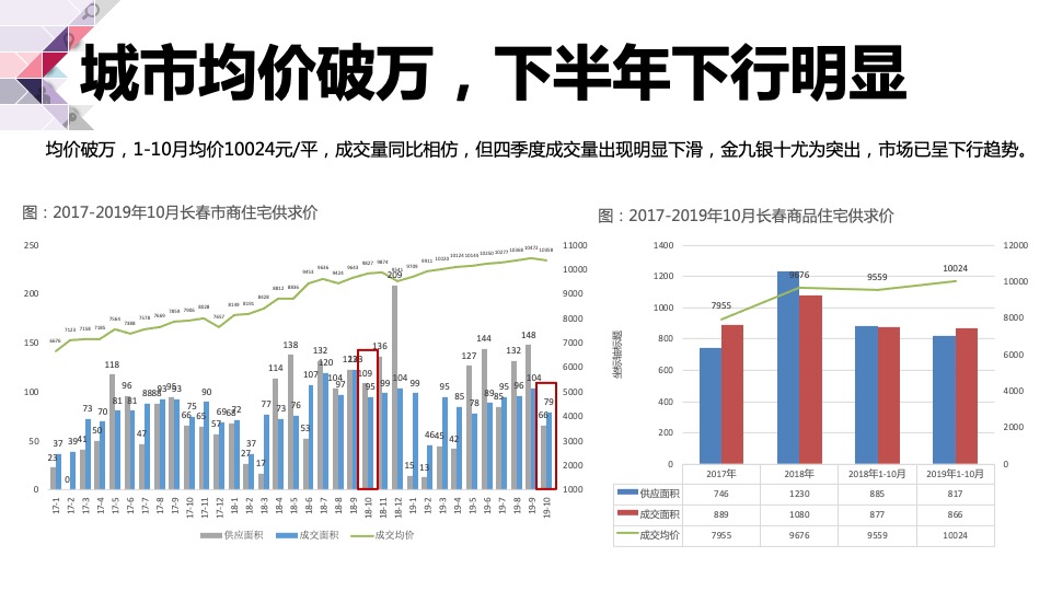 长春旭辉理想城营销方案提报#城市首进#