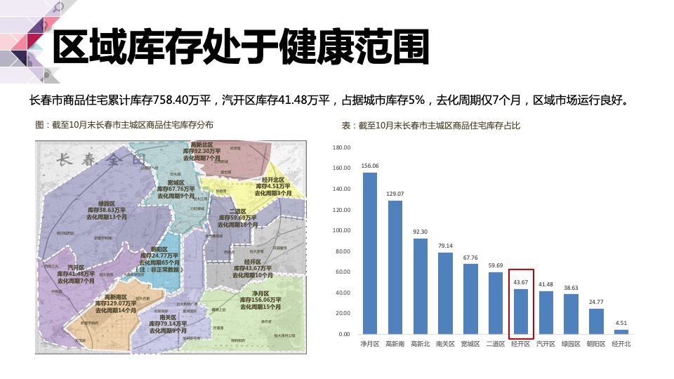 长春旭辉理想城营销方案提报#城市首进#