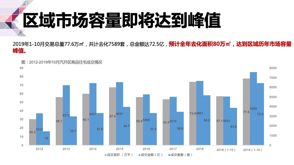 长春旭辉理想城营销方案提报#城市首进#