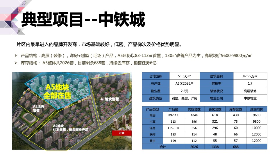长春旭辉理想城营销方案提报#城市首进#