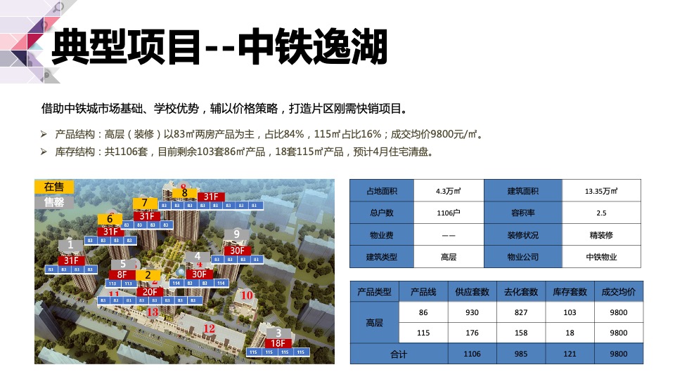 长春旭辉理想城营销方案提报#城市首进#