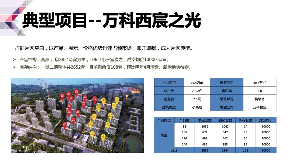 长春旭辉理想城营销方案提报#城市首进#